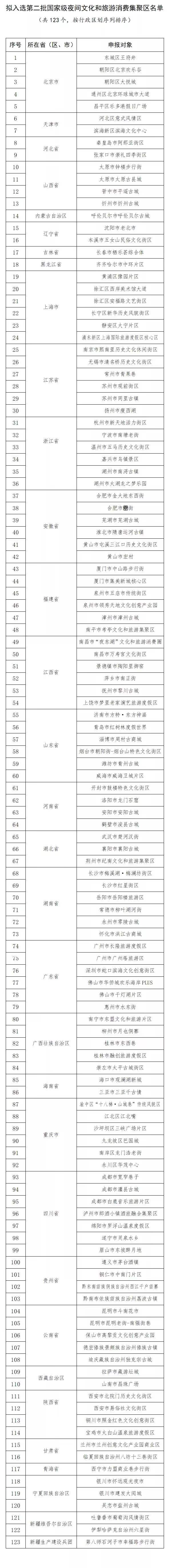 夜间文化消费去哪儿？国家喊你提意见