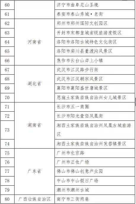 夜间文化消费去哪儿？国家喊你提意见