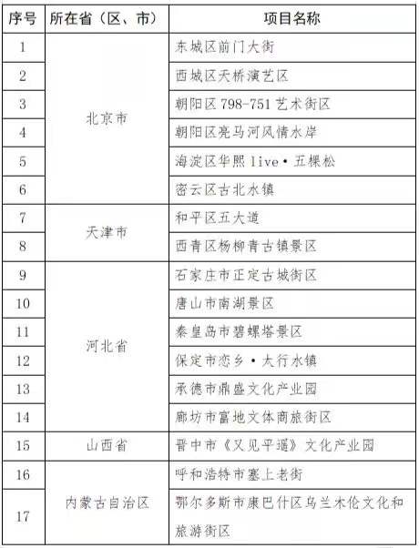 夜间文化消费去哪儿？国家喊你提意见