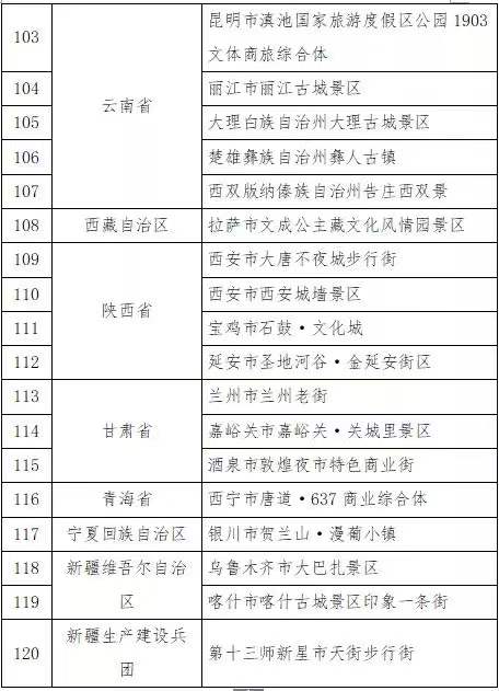 夜间文化消费去哪儿？国家喊你提意见