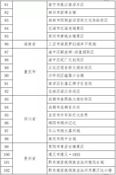 夜间文化消费去哪儿？国家喊你提意见