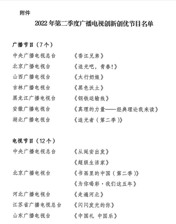 20个节目入选！广电总局公布2022年第二季度广播电视创新创优节目名单