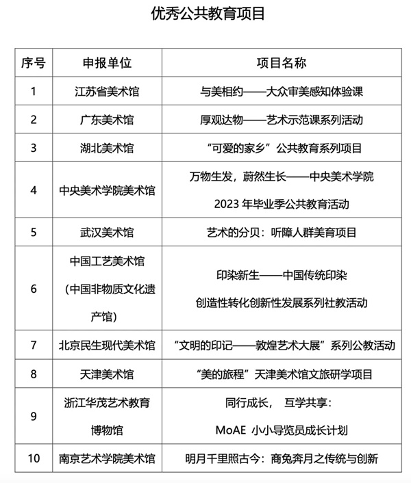 文化和旅游部艺术司公示2023年度全国美术馆优秀项目评选入选名单