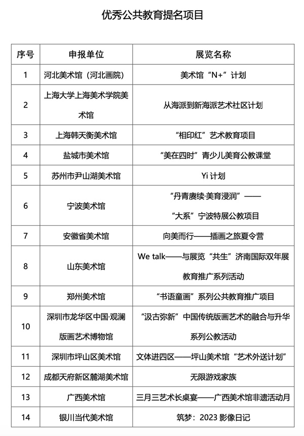 文化和旅游部艺术司公示2023年度全国美术馆优秀项目评选入选名单