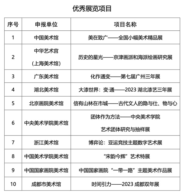 文化和旅游部艺术司公示2023年度全国美术馆优秀项目评选入选名单