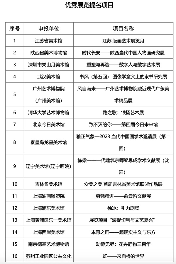 文化和旅游部艺术司公示2023年度全国美术馆优秀项目评选入选名单