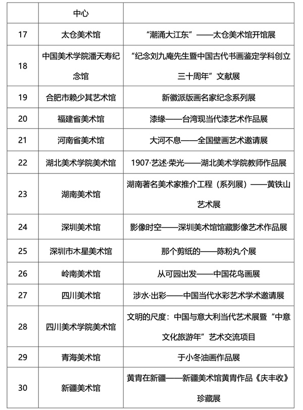 文化和旅游部艺术司公示2023年度全国美术馆优秀项目评选入选名单