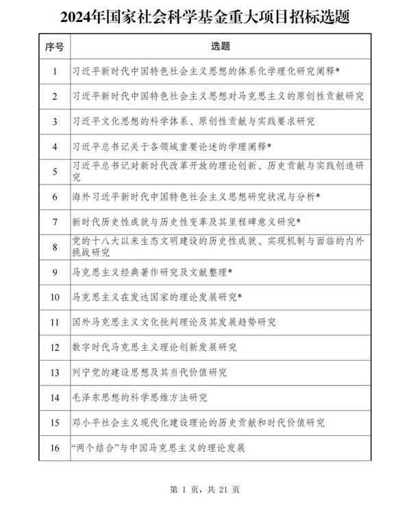 2024年国家社科基金重大项目招标 多个重大文艺项目在列