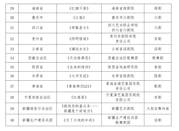 中央宣传部、文化和旅游部、中国文联发文！展演开始