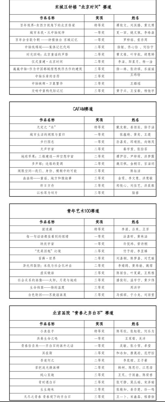 以艺术创新助推新质生产力发展 中央美院助力“文化东城”共谱校地合作新篇章