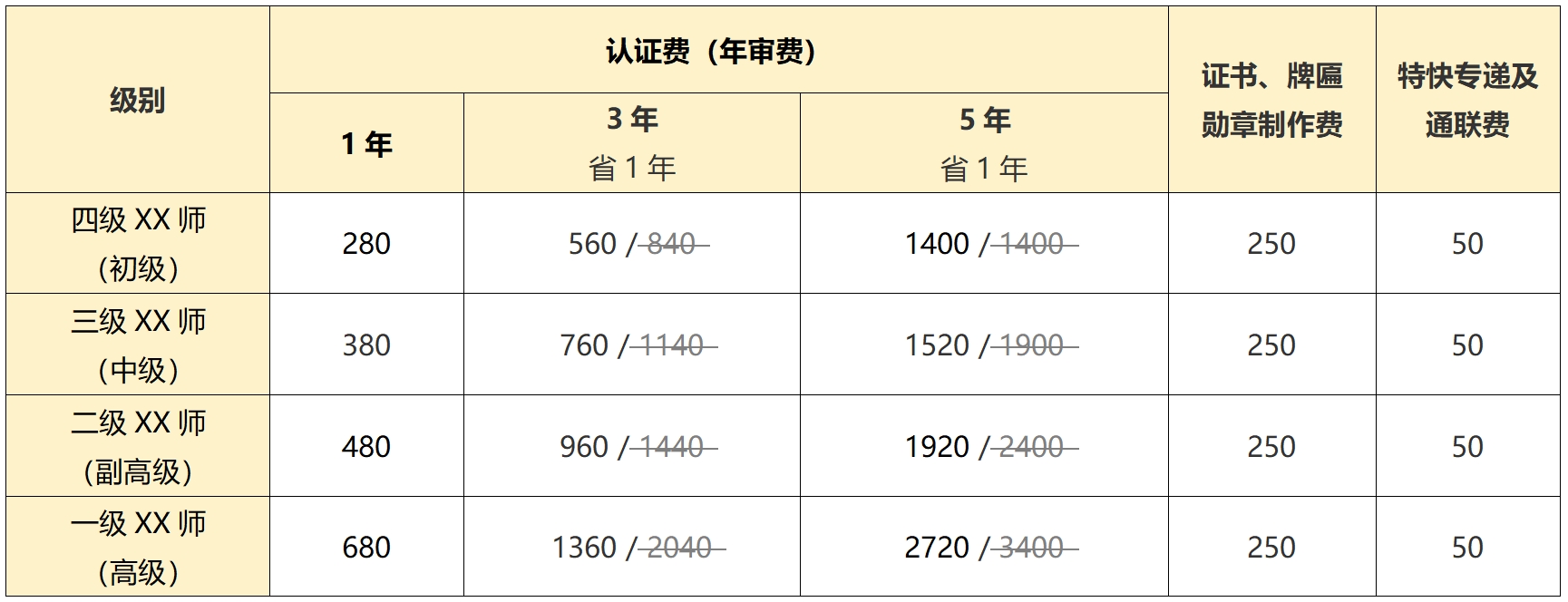 艺术领域能力等级认证说明